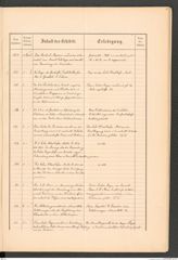 k.k. naturhistorisches Hofmuseum, Protokollbuch Intendanzakten 1887, Seite 21